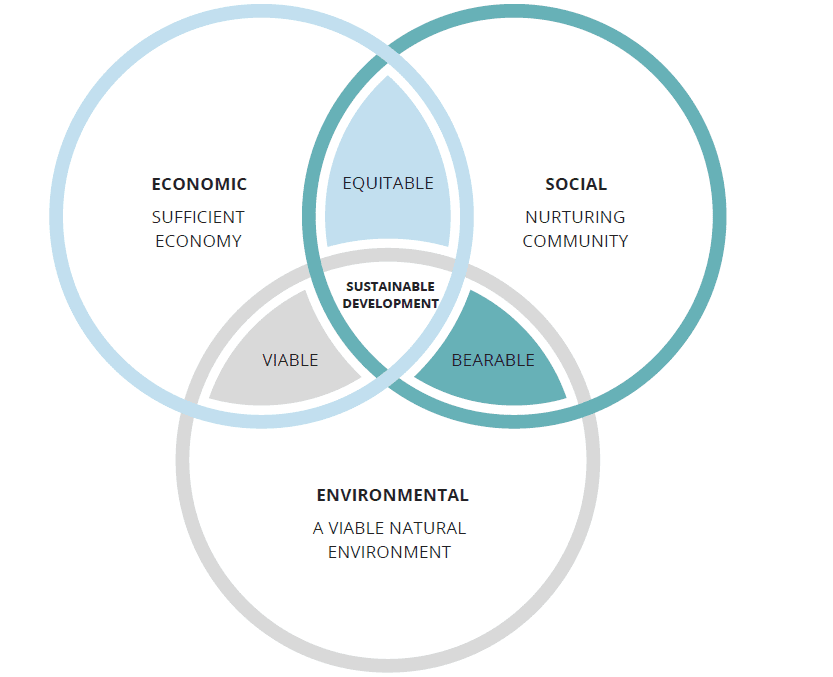 Green Building Consulting and Corporate Social Responsibility